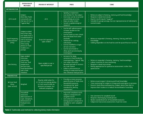 17 Day Diet Diary Examples