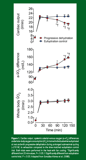 Figure 1- Alonso Figure 1- Alonso