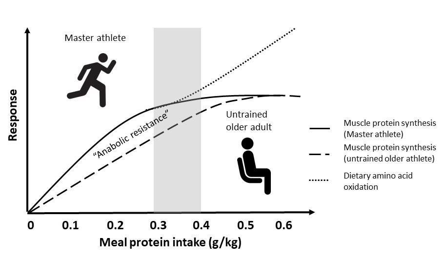 Figure 1 219 Figure 1 219
