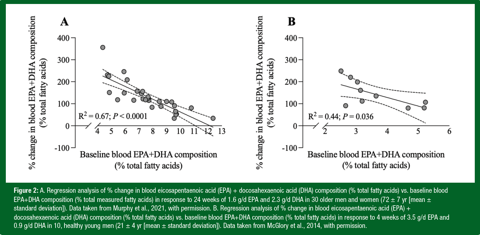 SSE 221 FIGURE 2