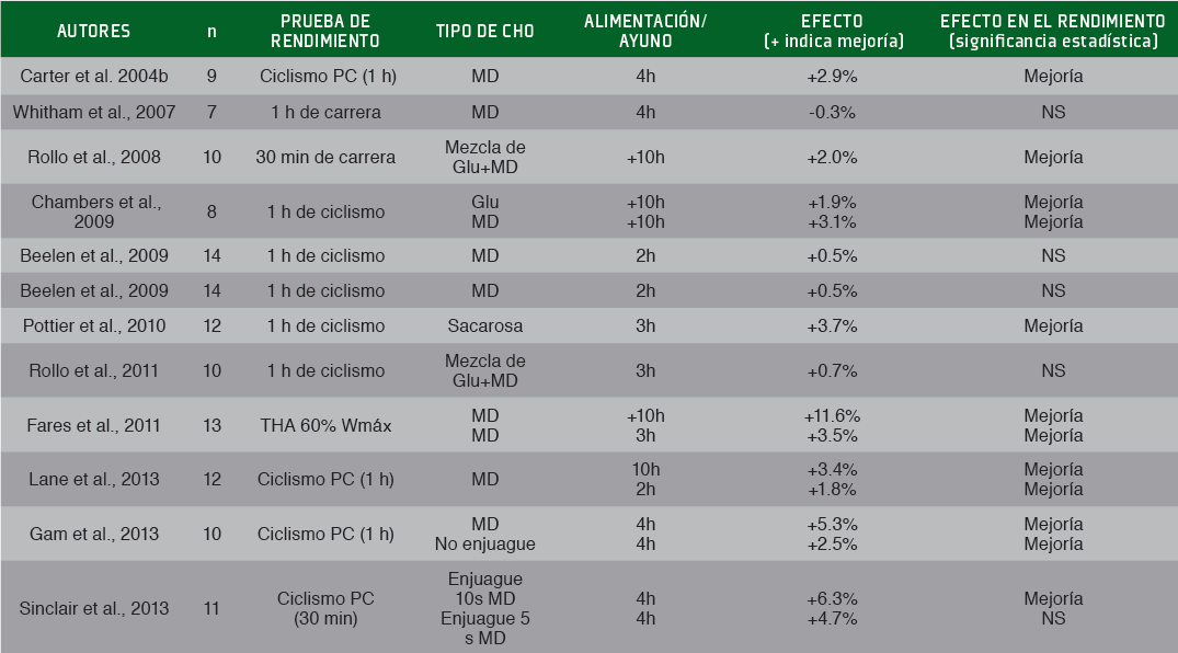 118 Tabla 1