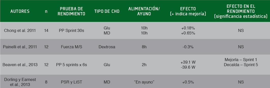 118 Tabla 2