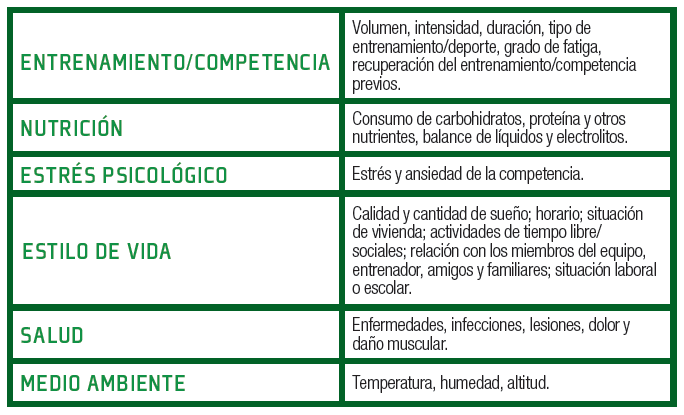 120 Tabla 1