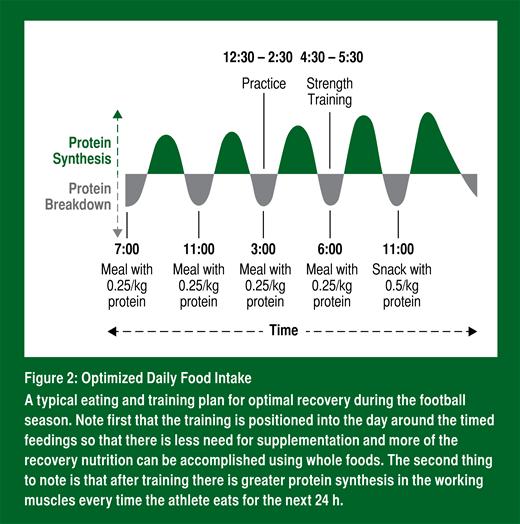 Baar-Heaton_SSE_Figure 2