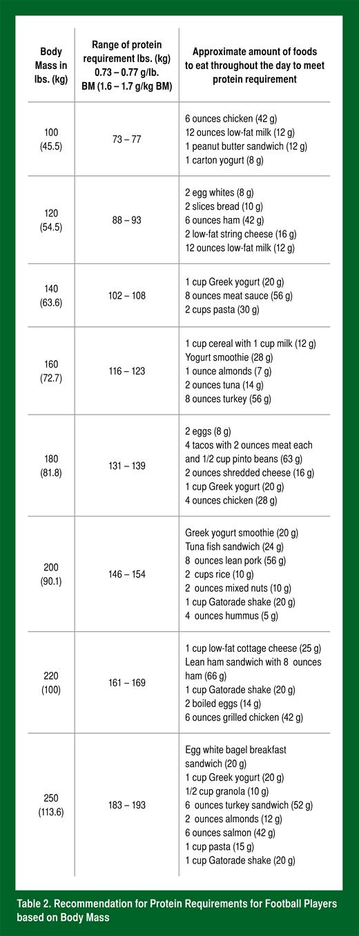 Berning_SSE_Table 2