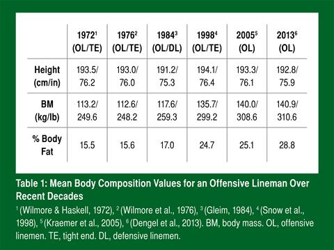 Anding-Oliver_SSE_Table 1