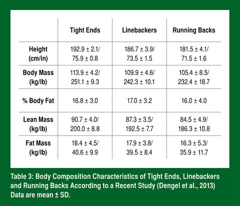 Football Position Size Chart