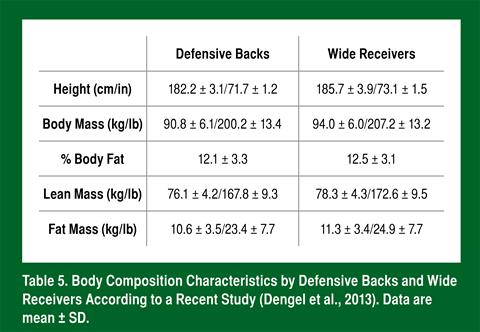 football player body composition importance of monitoring body fat table