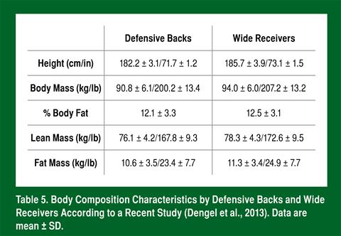 Football Player Body Composition Importance Of Monitoring For