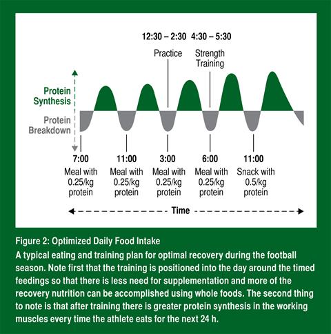 Baar-Heaton_SSE_Figure 2