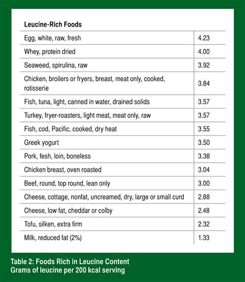 Baar-Heaton_SSE_Table 2