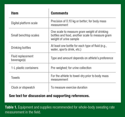 Baker_SSE_161_Table1