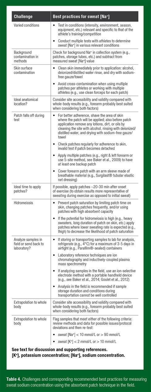 Baker_SSE_161_Table4