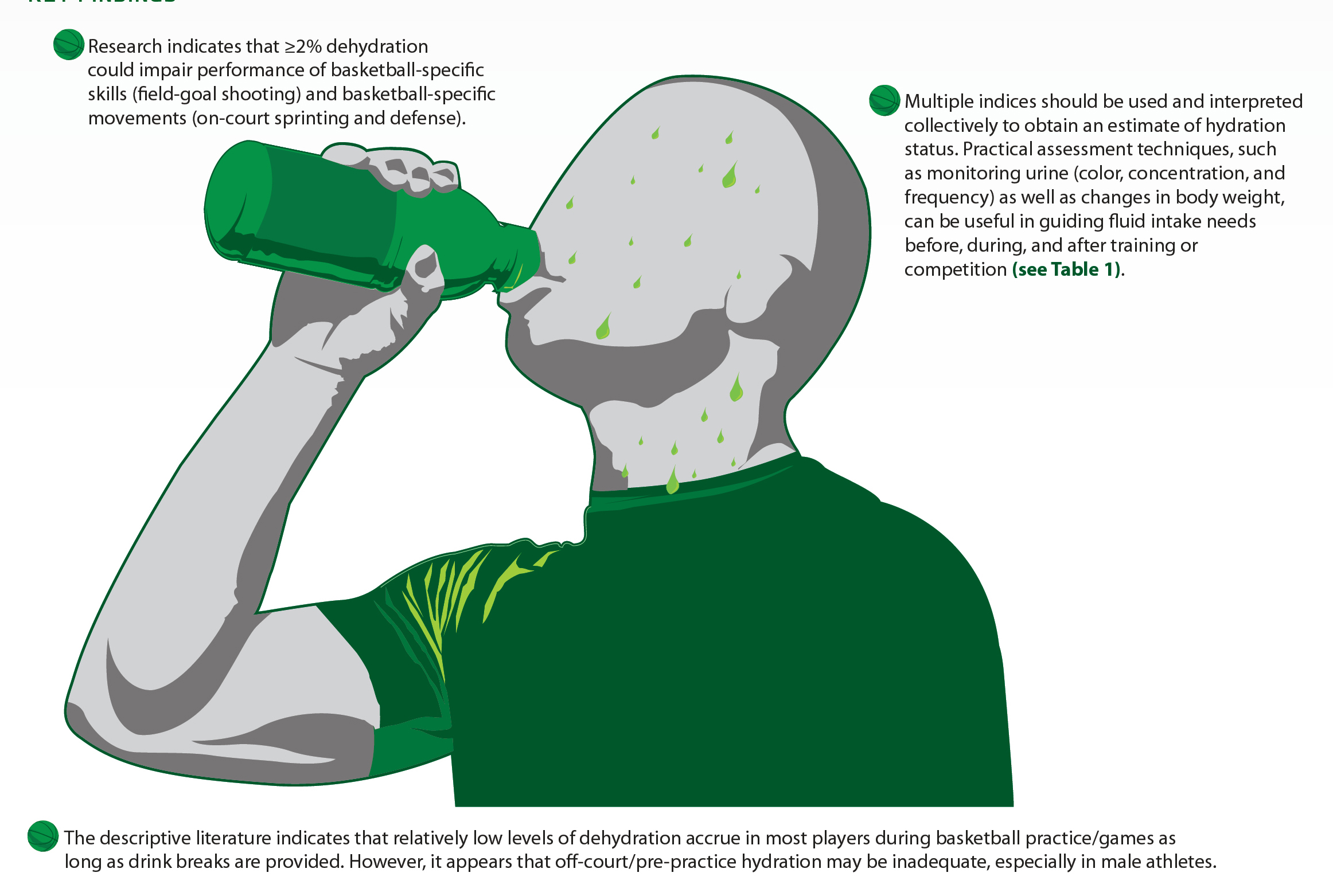 Proper Hydration Chart