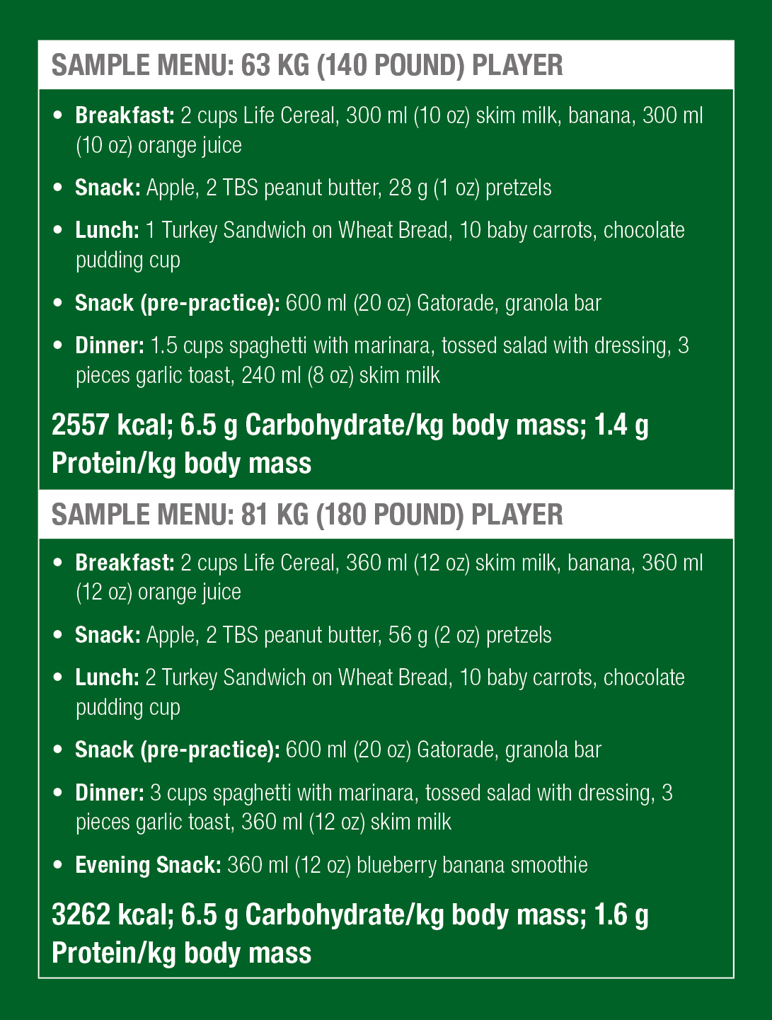 Balanced Diet Chart For Athletes