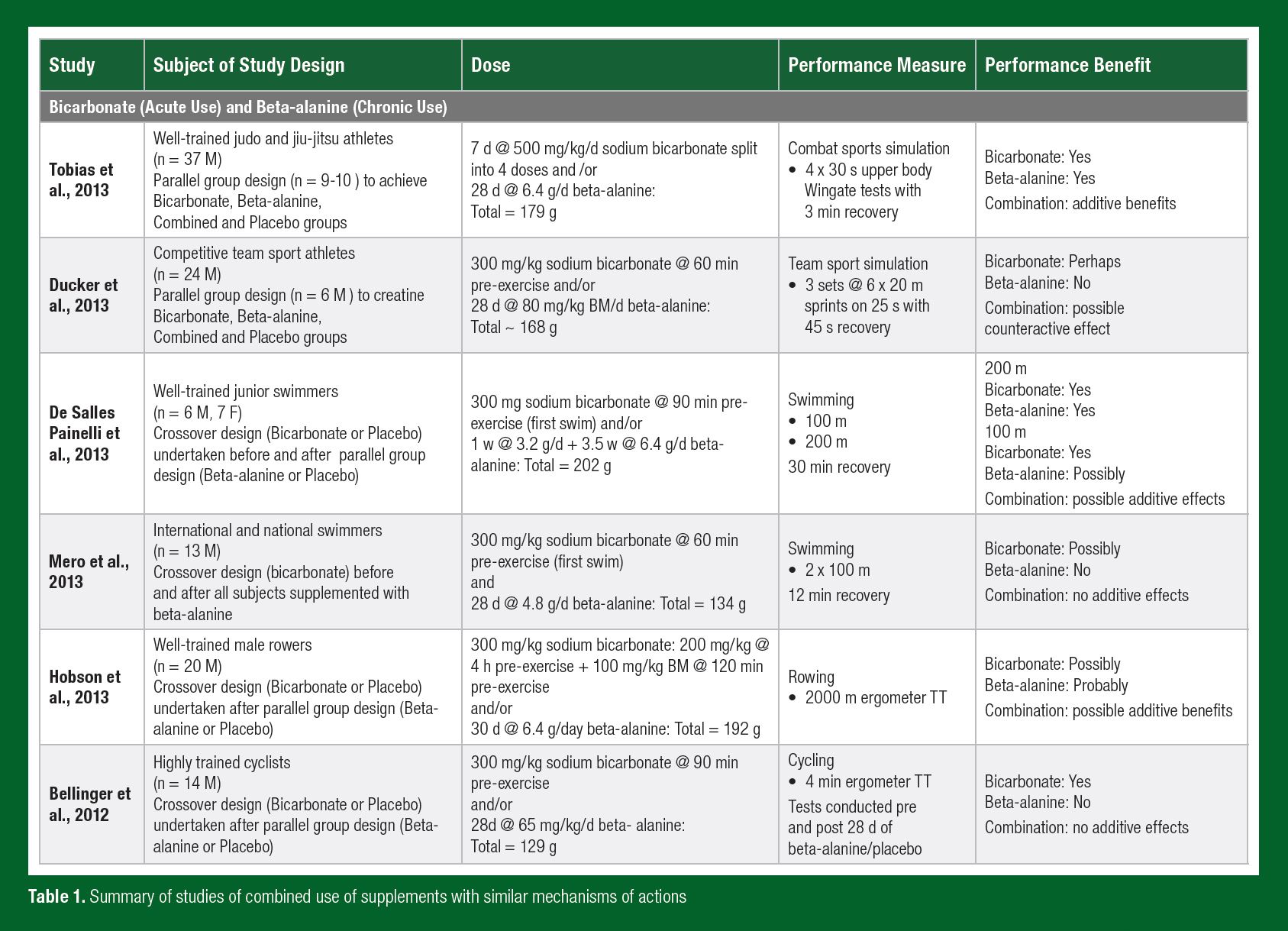 Burke_SSE_185-table1