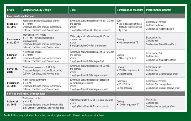 Burke_SSE_185-table2