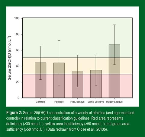 Close_SSE_147_Figure2