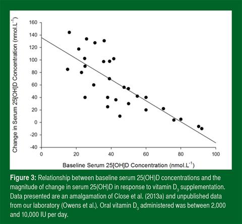 Close_SSE_147_Figure3