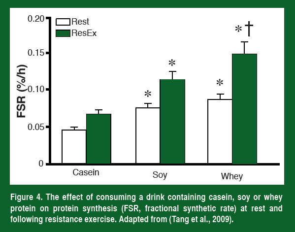 fig-4-DrinkingCasein