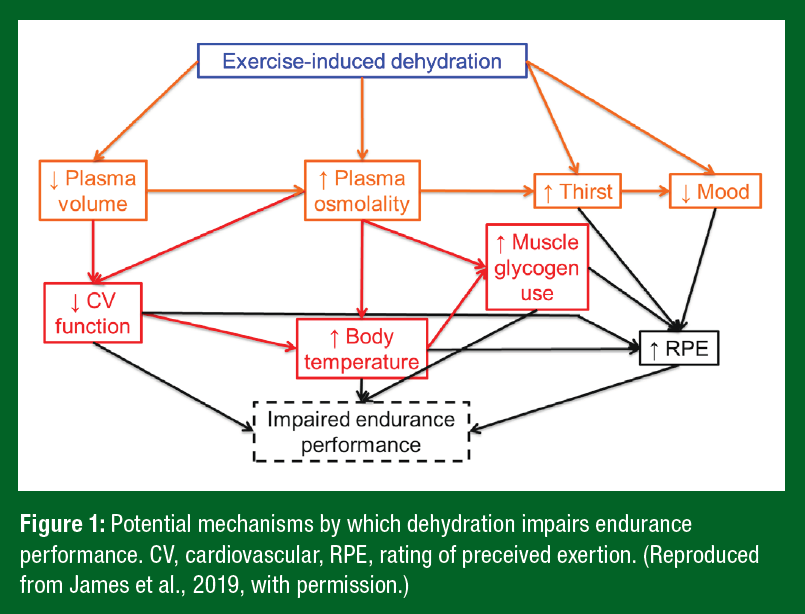 Figure 1_v3