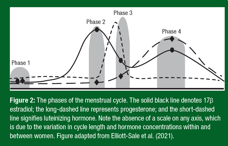 figure 2 235