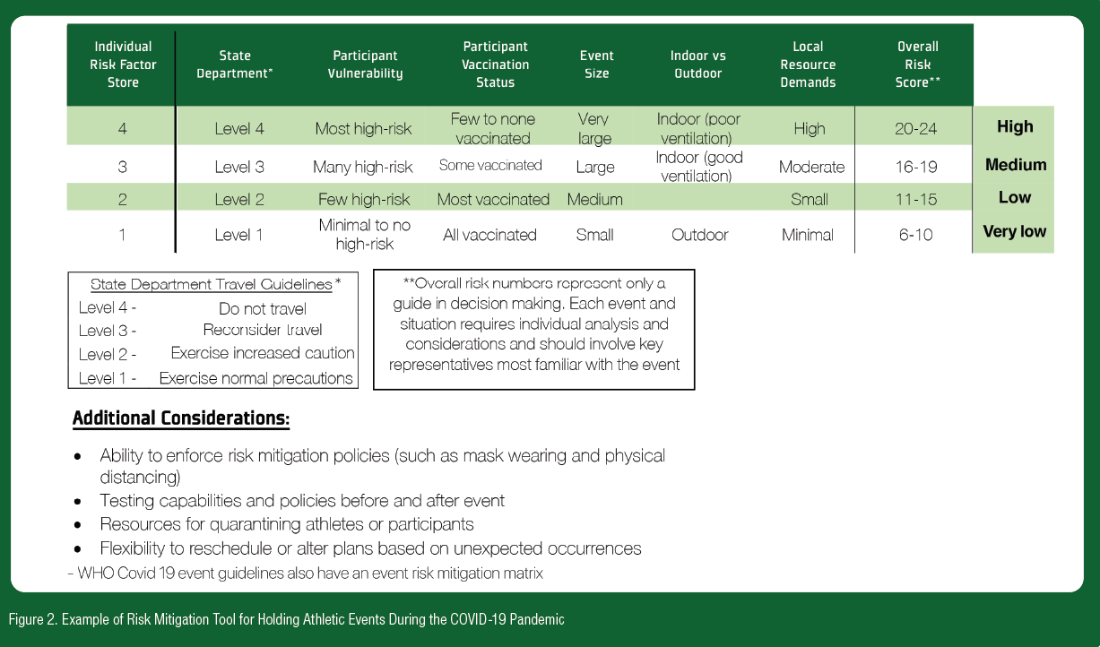 Figure 2 Figure 2