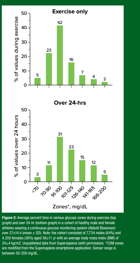 Figure 2 Figure 2