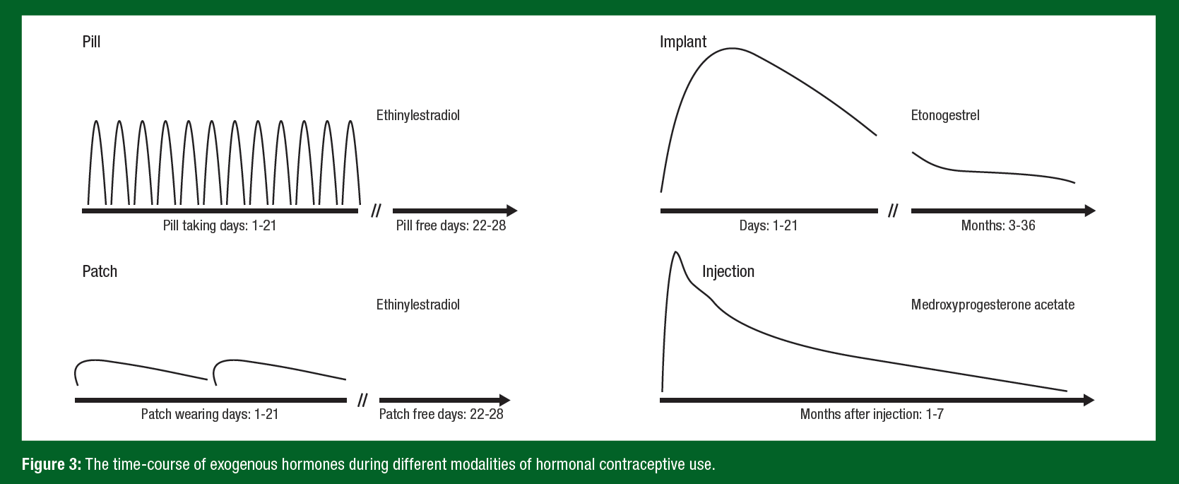 figure 3 235