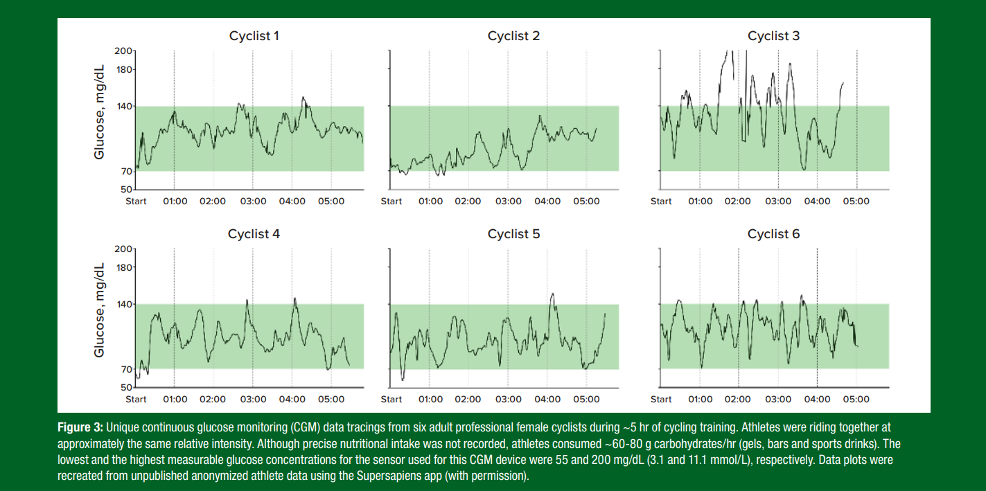 Figure 3 Figure 3