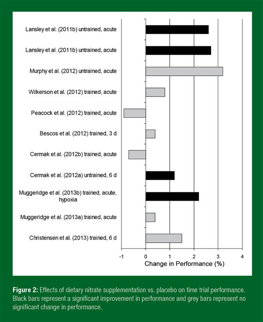 Figure 2 SSE#156