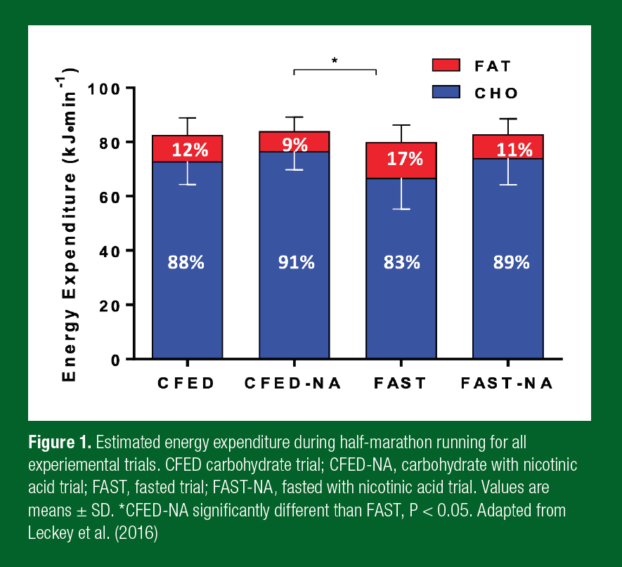 Leckey_SSE_184-figure1 Leckey_SSE_184-figure1
