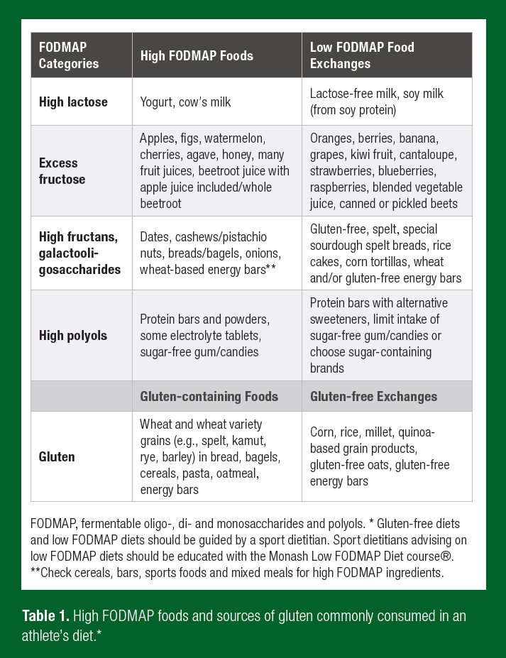 Lis_SSE_189_table1