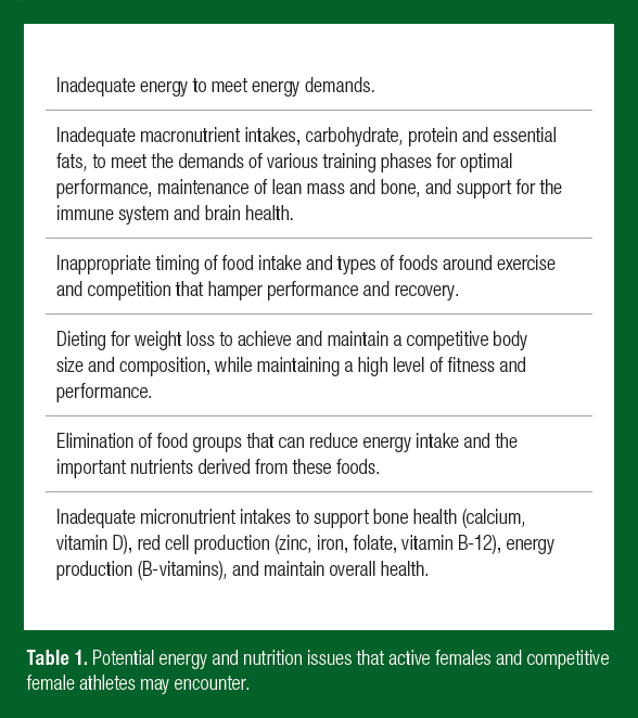 Diet Chart Of Sportsman