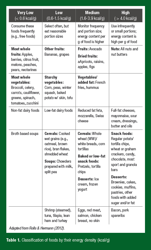 Weight management for athletes