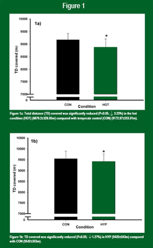 SSE 131 Graphs corrected