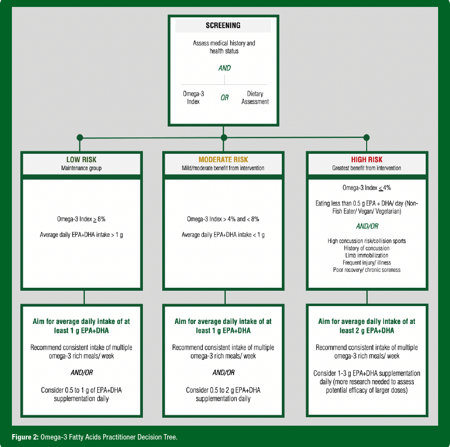 SSE 212_Figure 2