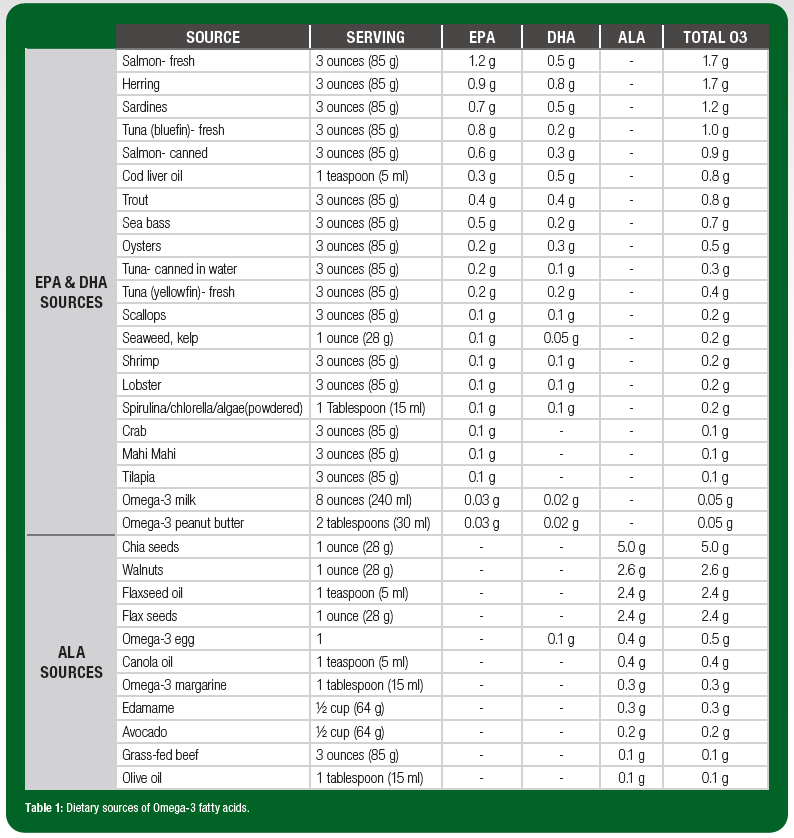 SSE 212_Table 1