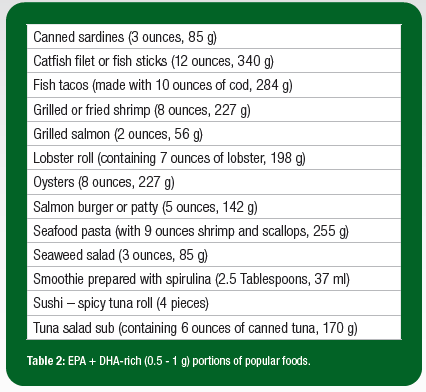 SSE 212_Table 2