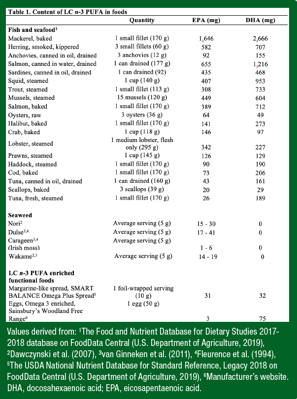 SSE 221 TABLE 1