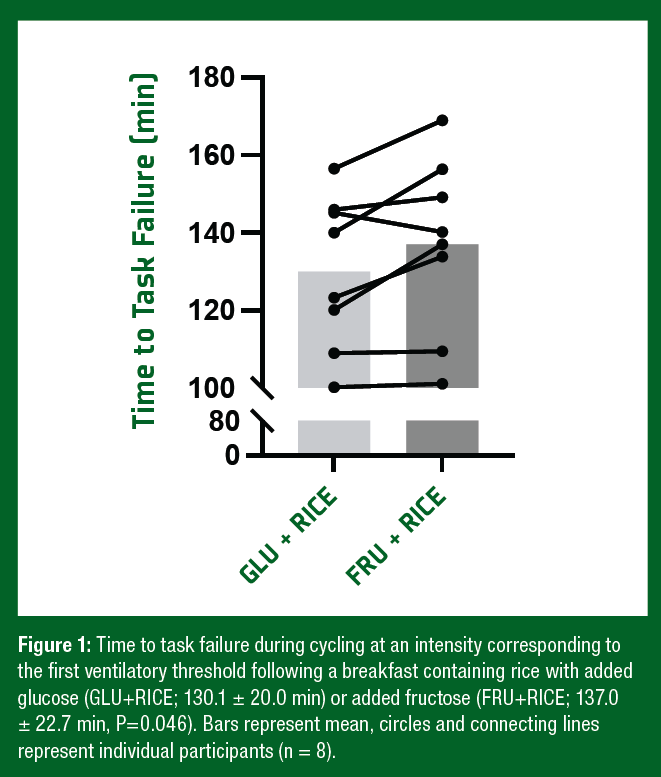 SSE 231 Fig 1