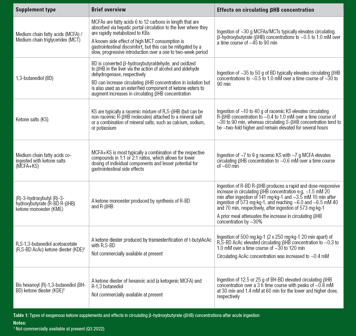 SSE-232_Table1