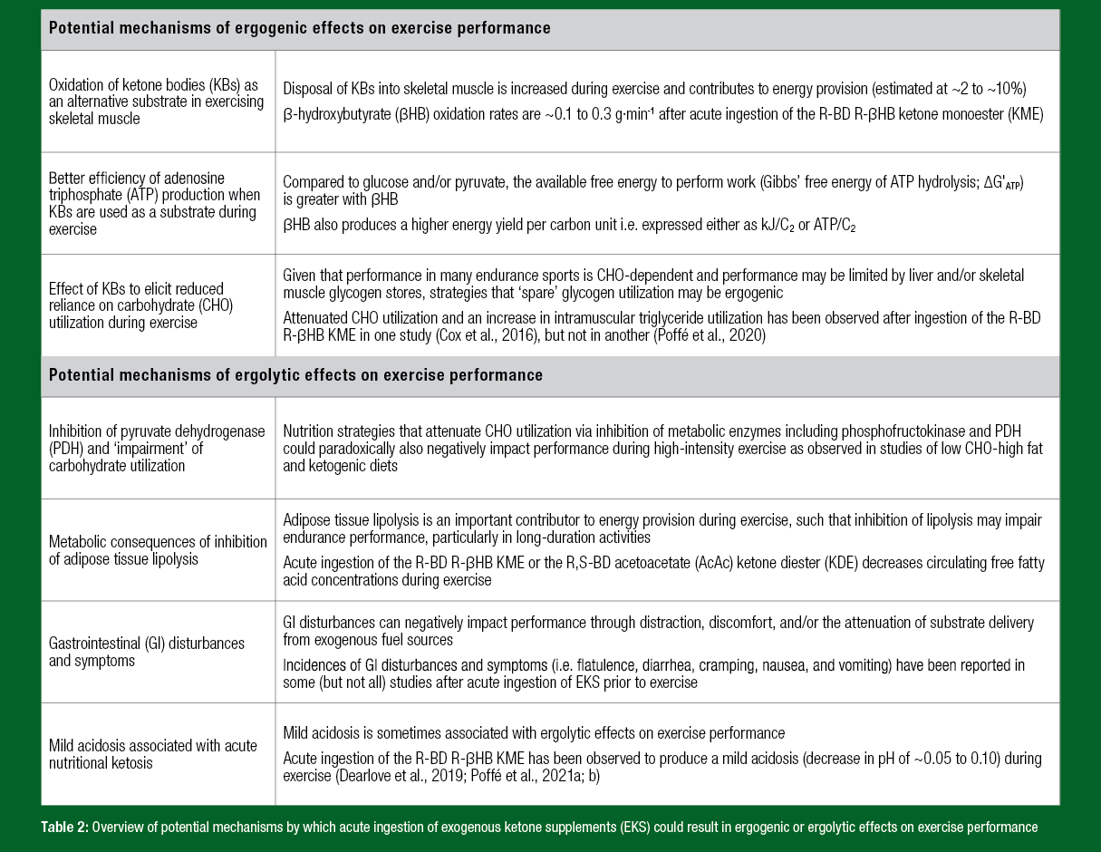 SSE-232_Table2 SSE-232_Table2