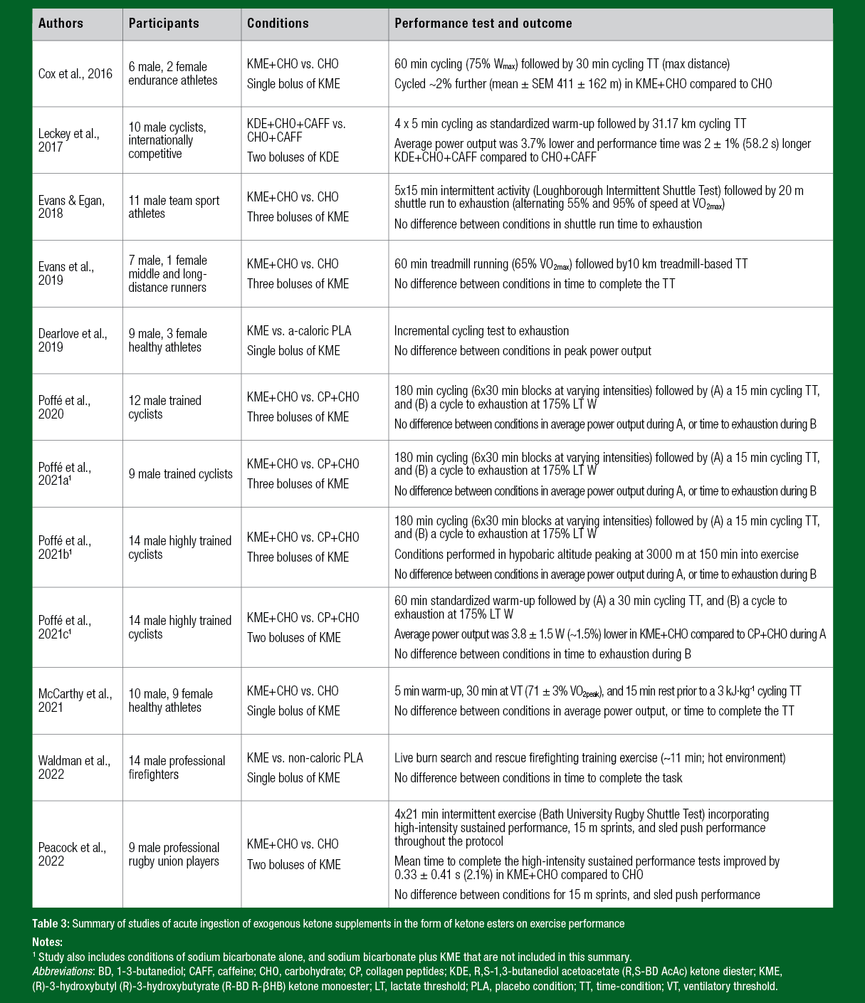 SSE-232_Table3