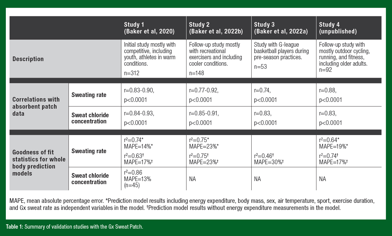 SSE 234 Figure 4