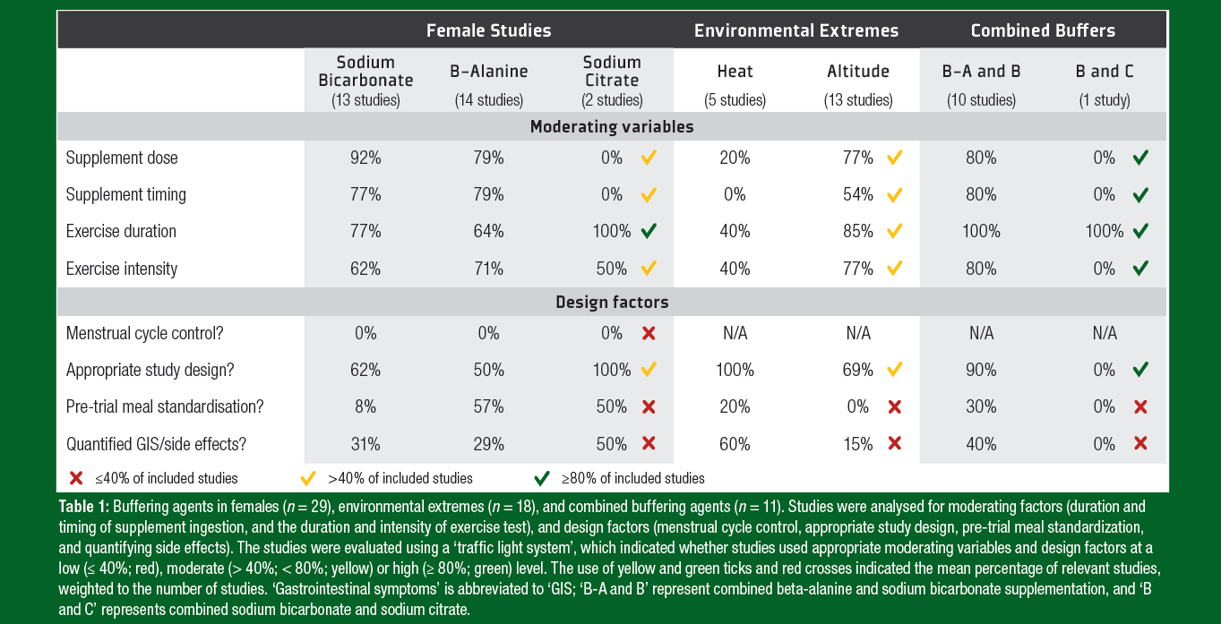 SSE 243 Table 1