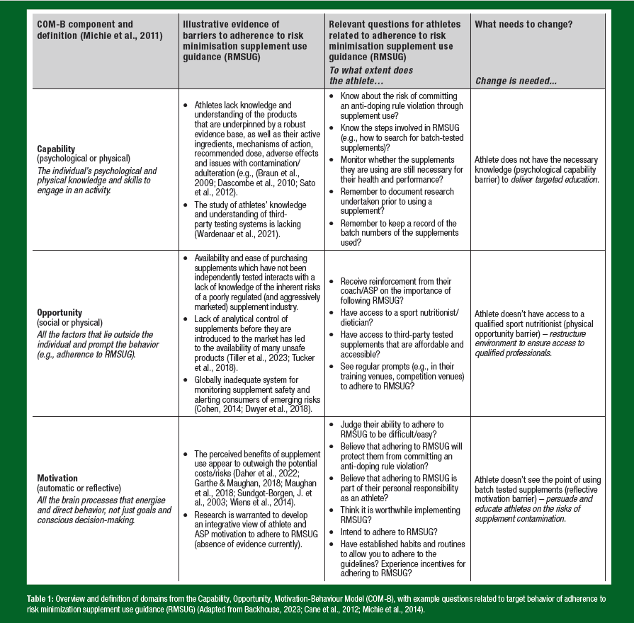 SSE 247 Table 1