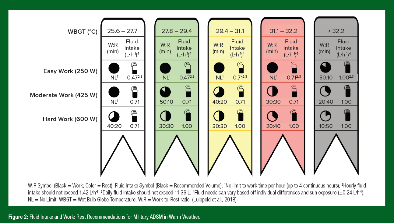 SSE 248 Figure 2