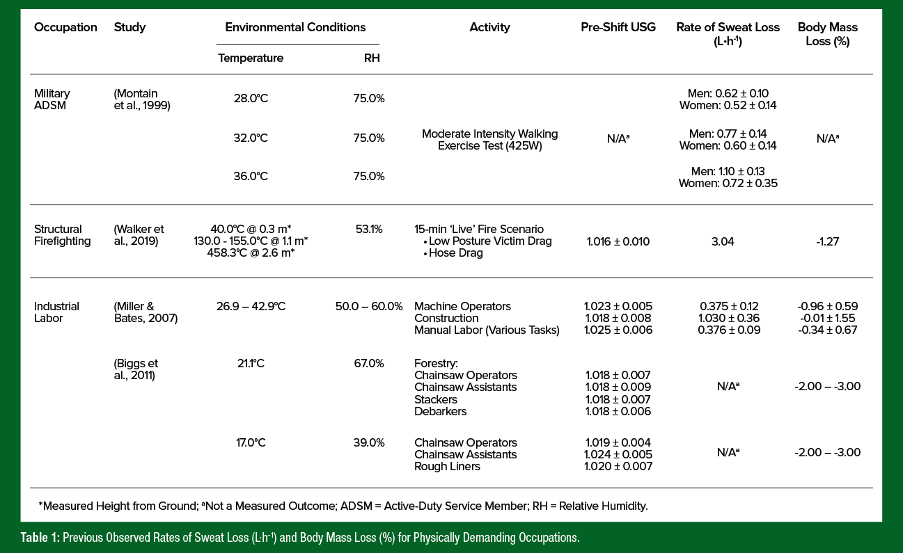 SSE 248 Table 1