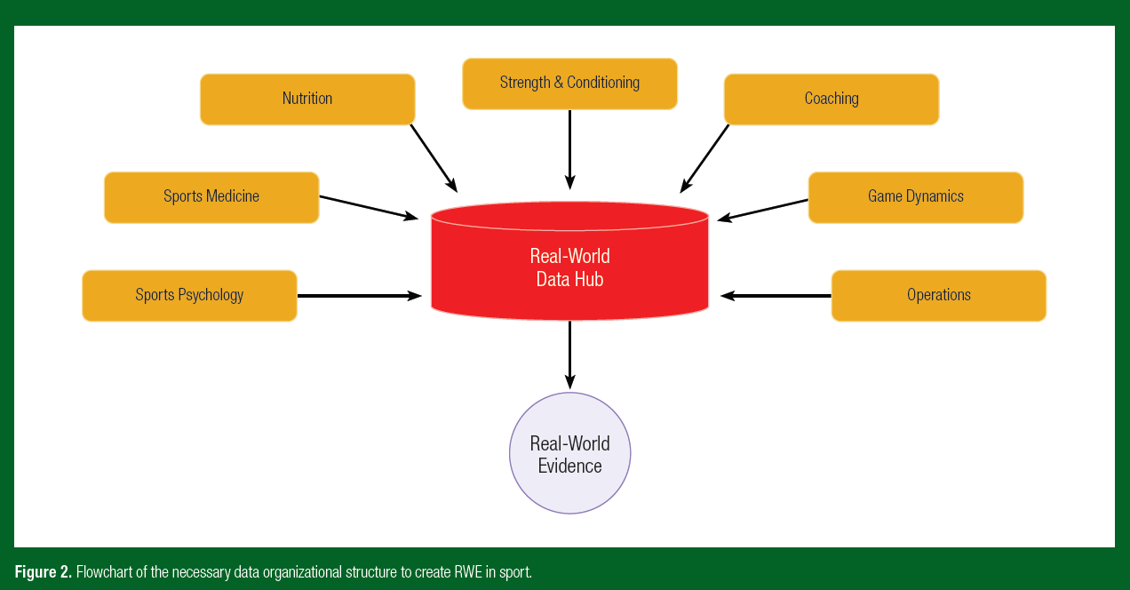 SSE 252 Figure 2